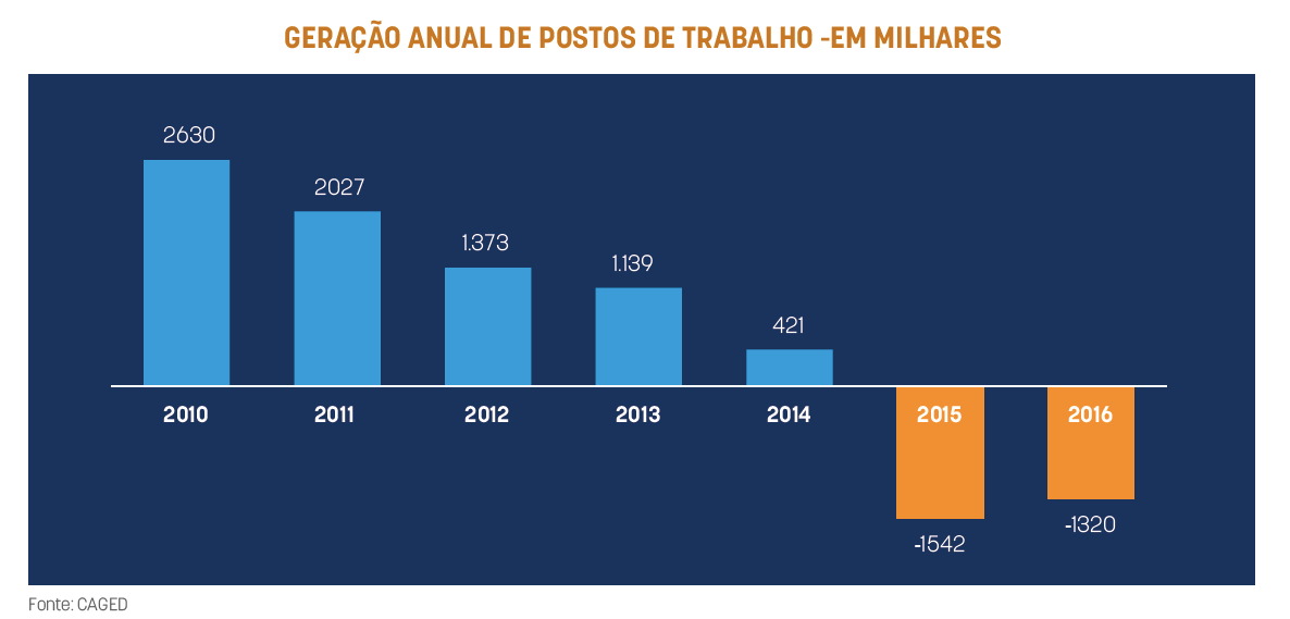 Carrefour é a maior empresa de varejo do Brasil SBVC Sociedade